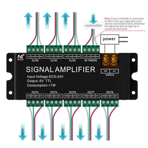 Xnbada-LED Strip Amplifier