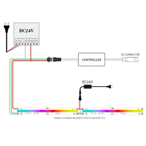 Xnbada-COB Led RGB+W