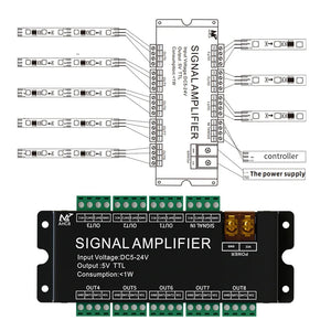 Xnbada-LED Strip Amplifier