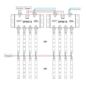 SP901E Led Signal Amplifier Controller SPI Output 5V TTL Signal For WS2812B WS2811 WS2813 WS2815 SK6812 Led Strip Module - XNBADA